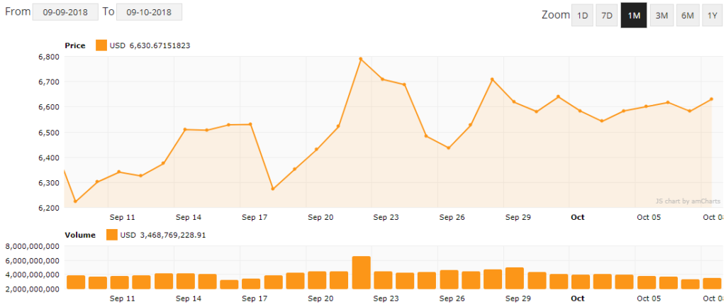 Bitcoin koers - BTC koers - CoinCapView.com