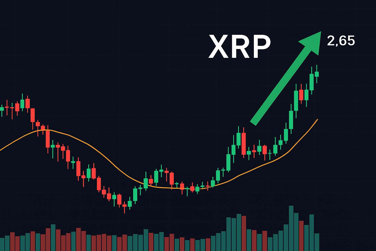 Analyse: XRP koers richting $2,65 na instroom kapitaal