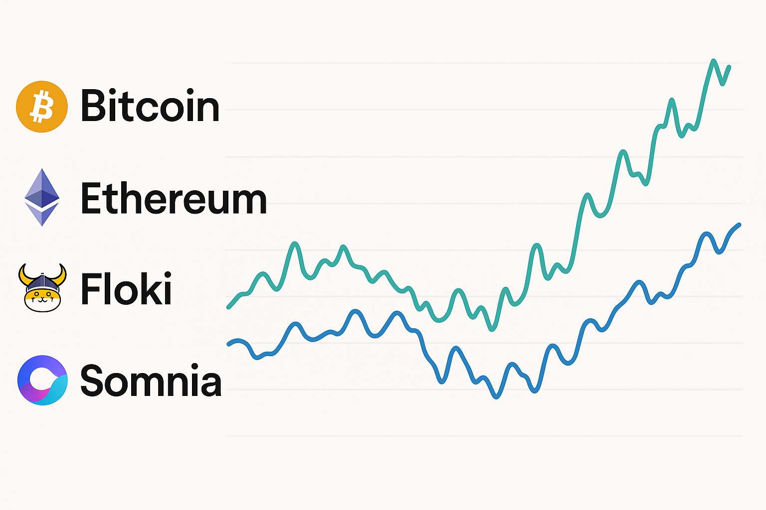Welke crypto kopen? 10 Populairste van vandaag, 4 oktober 2025